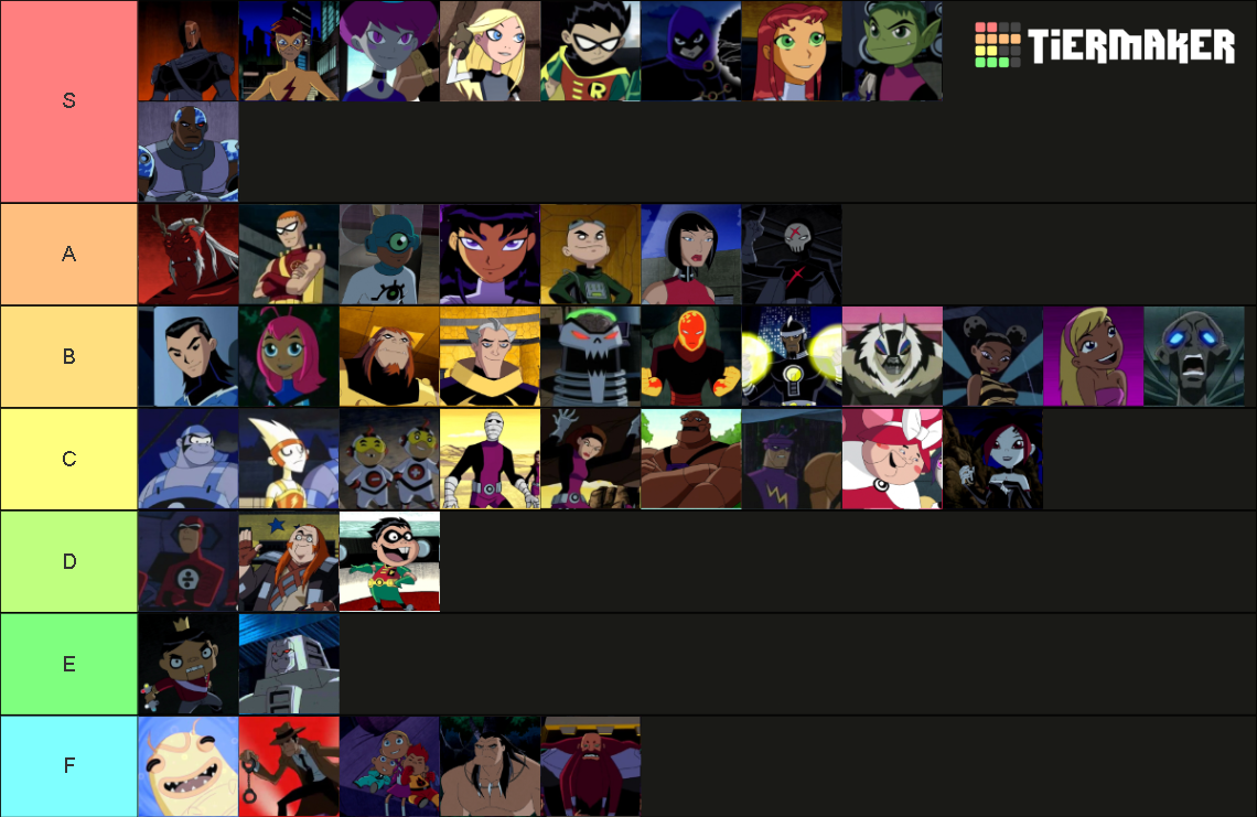 teen titans characters Tier List (Community Rankings) - TierMaker