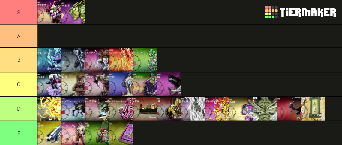 JoJo's Bizarre Adventure Part 3 Stands Tier List (Community Rankings ...