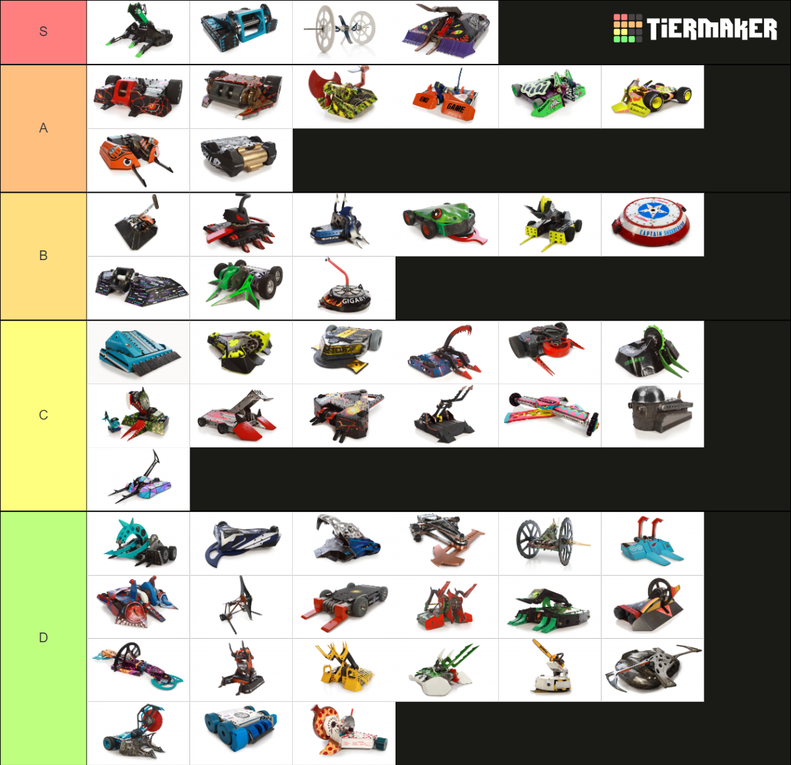 Battlebots Season 7 (2023) Tier List Rankings) TierMaker