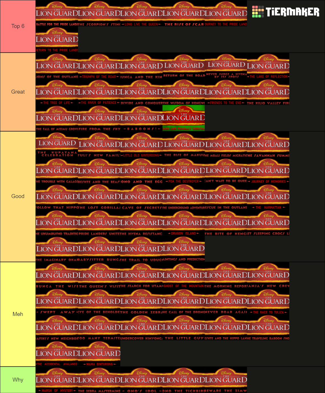 Disney S The Lion Guard Episodes Tier List Community Rankings Tiermaker