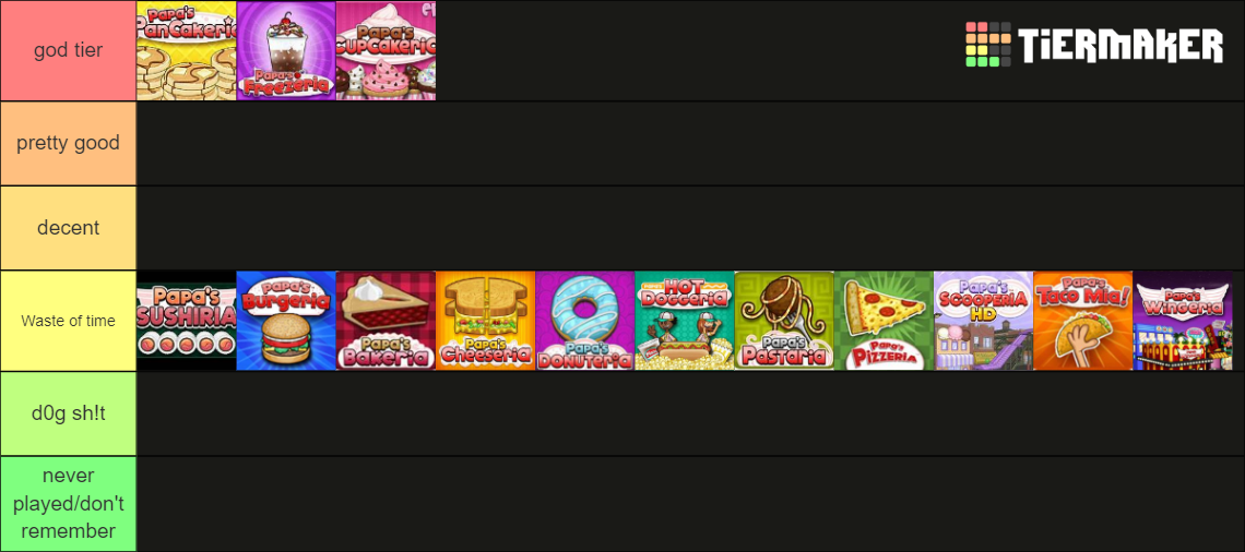 papa louie games Tier List Rankings) TierMaker