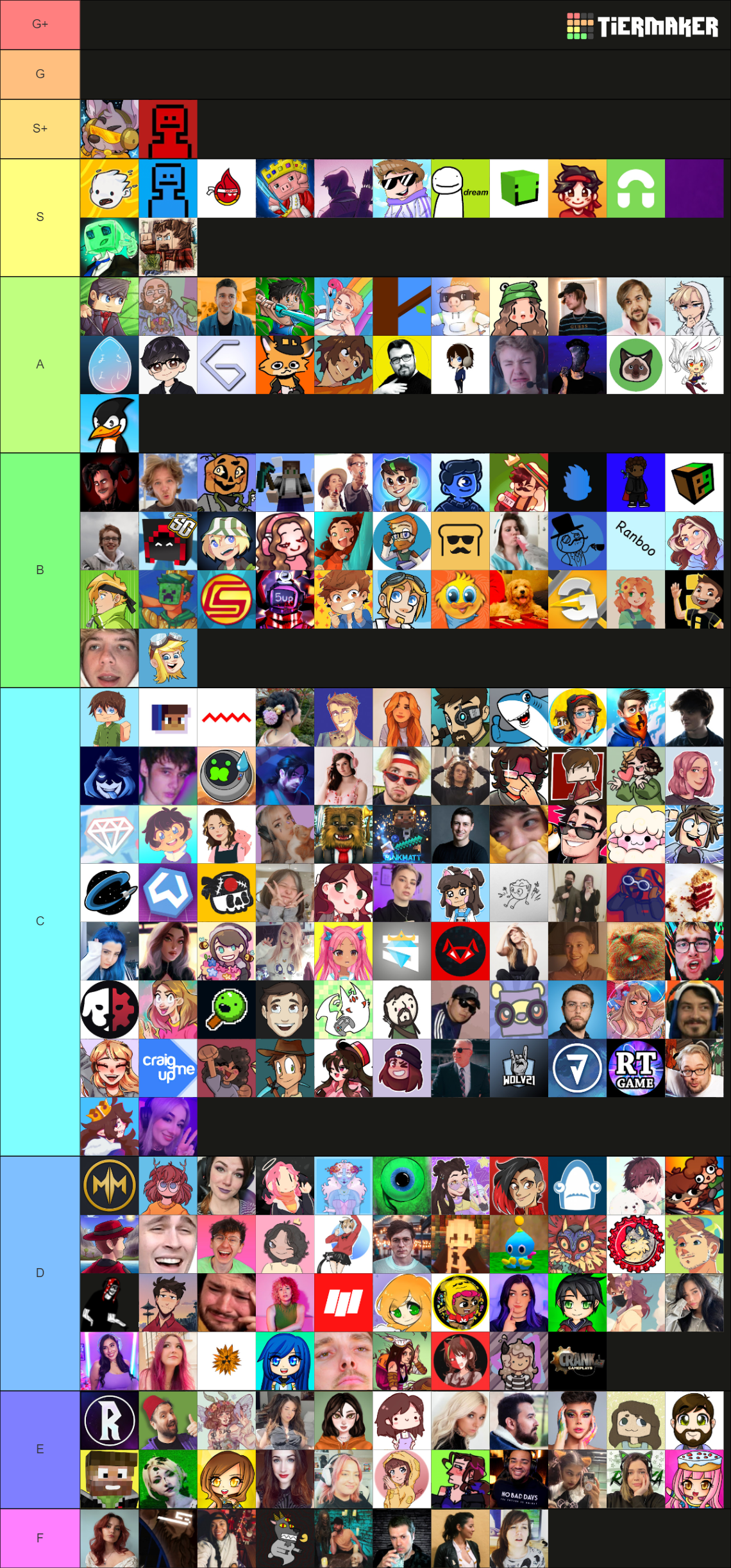 MCC Players Ranked Tier List (Community Rankings) - TierMaker