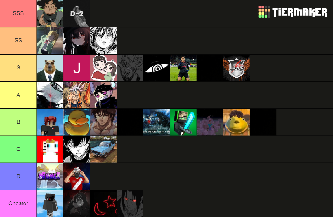 Minecraft Pvp Ranking MCPS3 PvP (Historico/1.13 Tier List (Community Rankings) - TierMaker