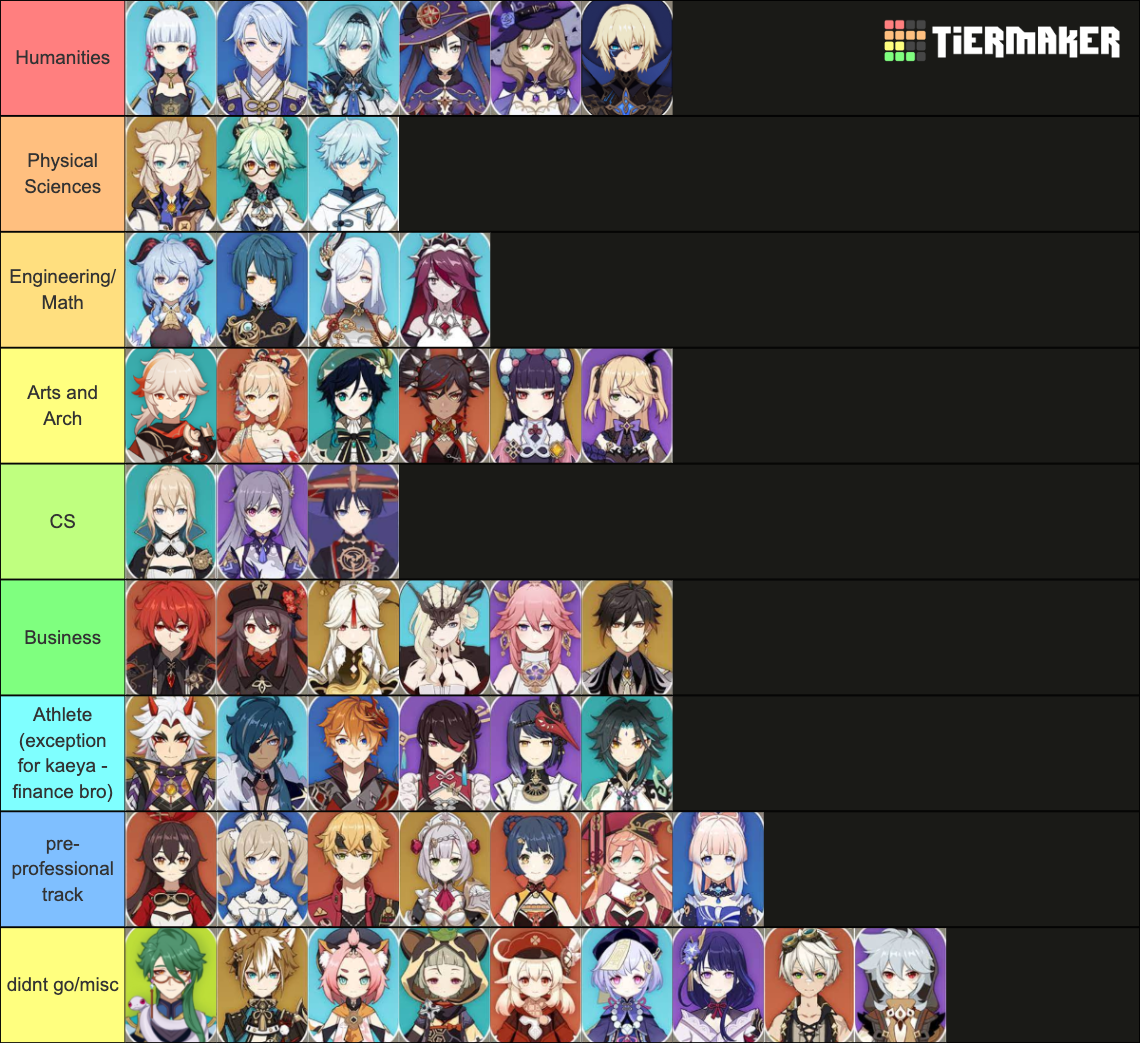 Genshin Impact x Twisted Wonderland Tier List Rankings