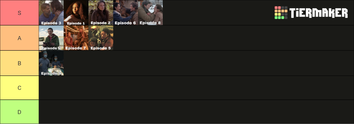 HBO's The Last of Us Episodes Tier Ranked Tier List (Community Rankings ...