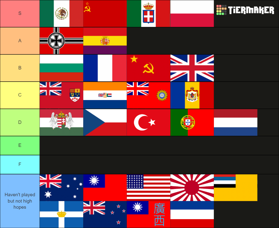 Hoi4 Focus Trees Tier List Community Rankings Tiermaker