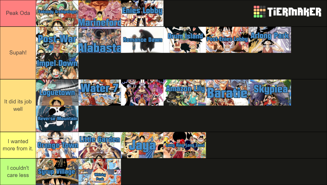 One Piece PreTimeskip Story Arcs Tier List Rankings