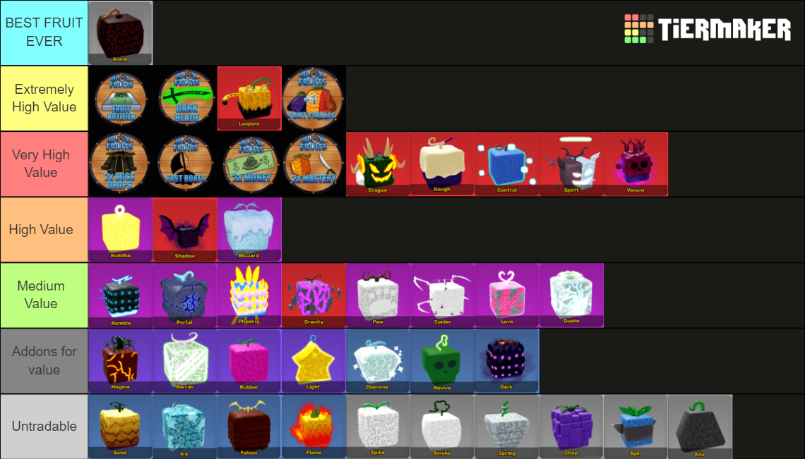 Blox Fruits Trading Tier List (Community Rankings) - TierMaker