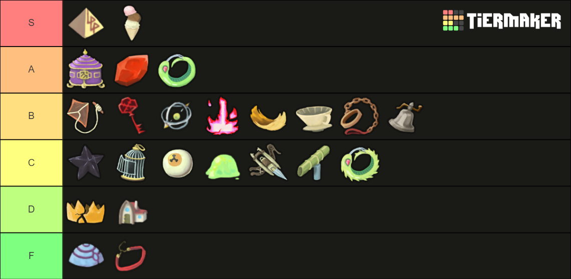 All Slay the Spire relics Tier List Rankings) TierMaker