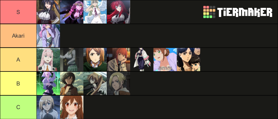 My Tierlist Tier List (Community Rankings) - TierMaker