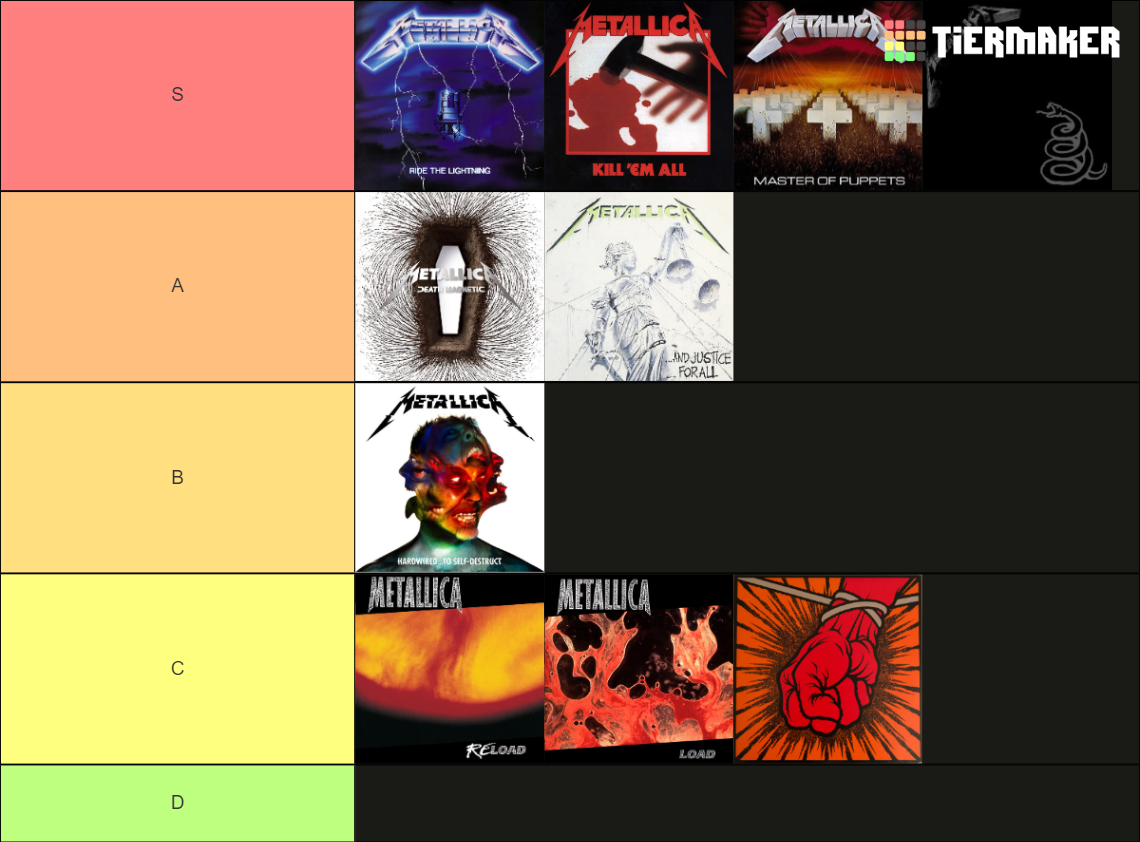 Metallica Albums Tier List (Community Rankings) - TierMaker