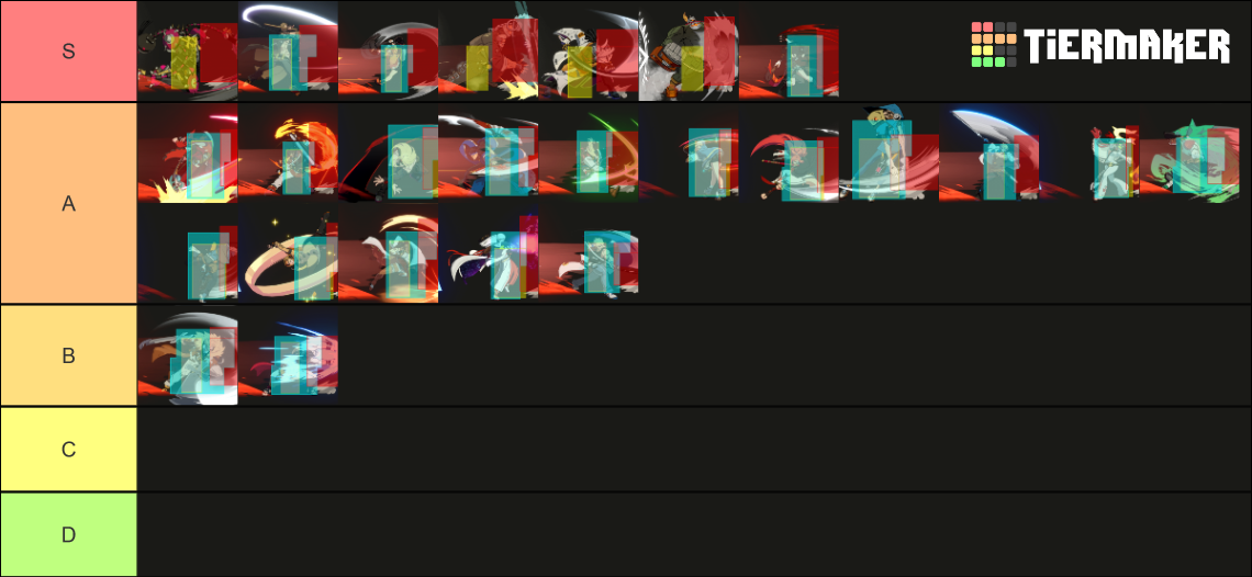 Strive Ranking Guilty Gear Strive: Wild Assaults Tier List (Community Rankings ...