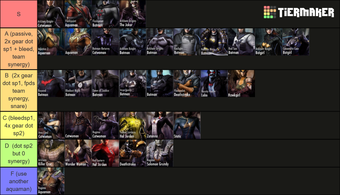Injustice Mobile Characters Tier List Rankings) TierMaker