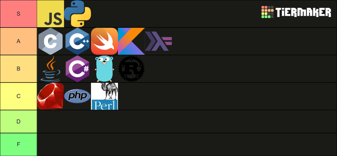 Programming Languages Tier List (Community Rankings) - TierMaker