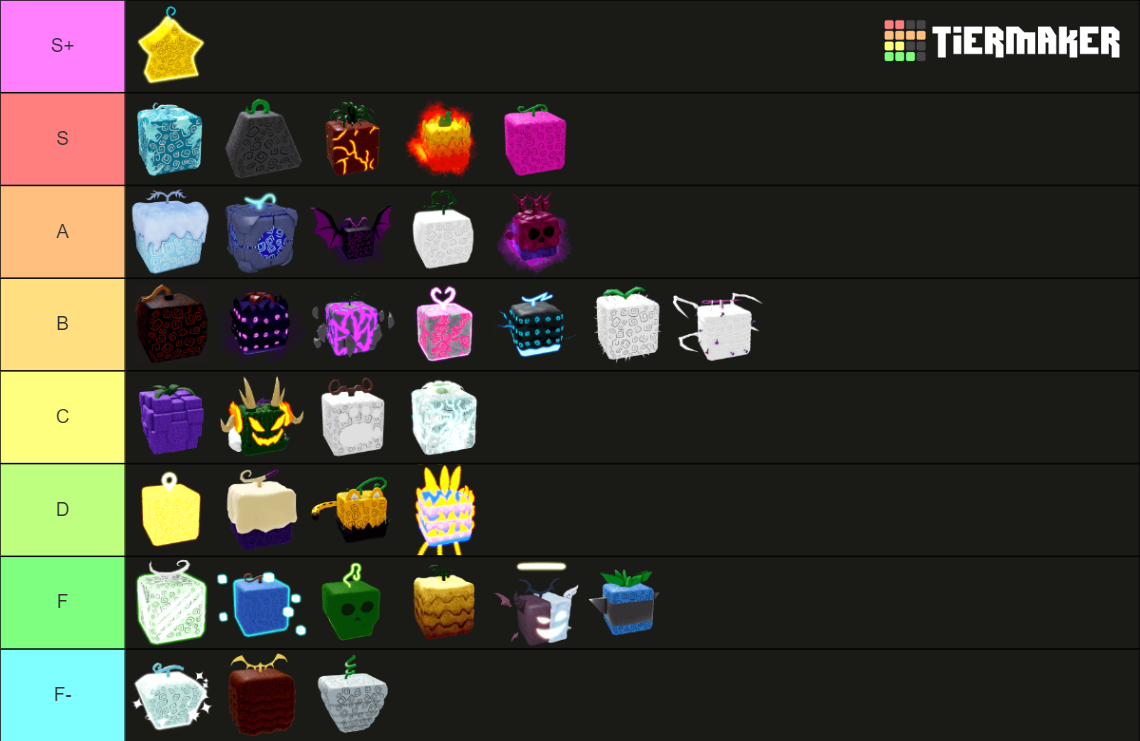 Blox Fruit Best Grinding Fruit Tier List Rankings) TierMaker