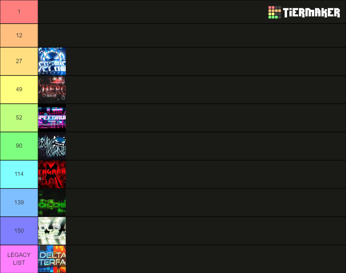 gd-tier-list-community-rankings-tiermaker