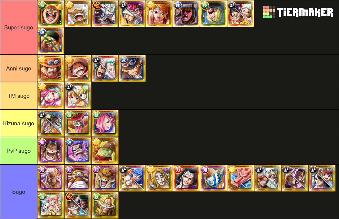 OPTC new legends Tier List Rankings) TierMaker