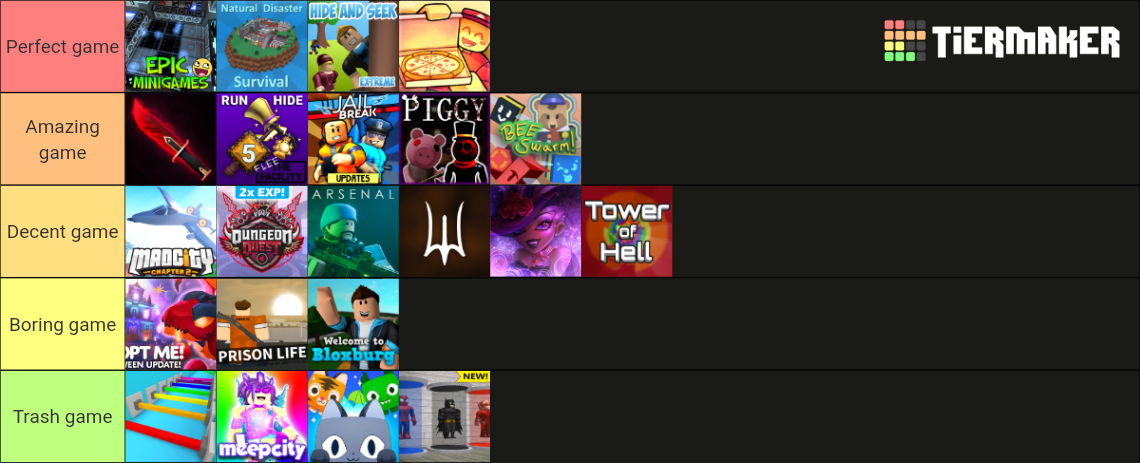 Roblox roblox roblox games rating lol Tier List (Community Rankings ...