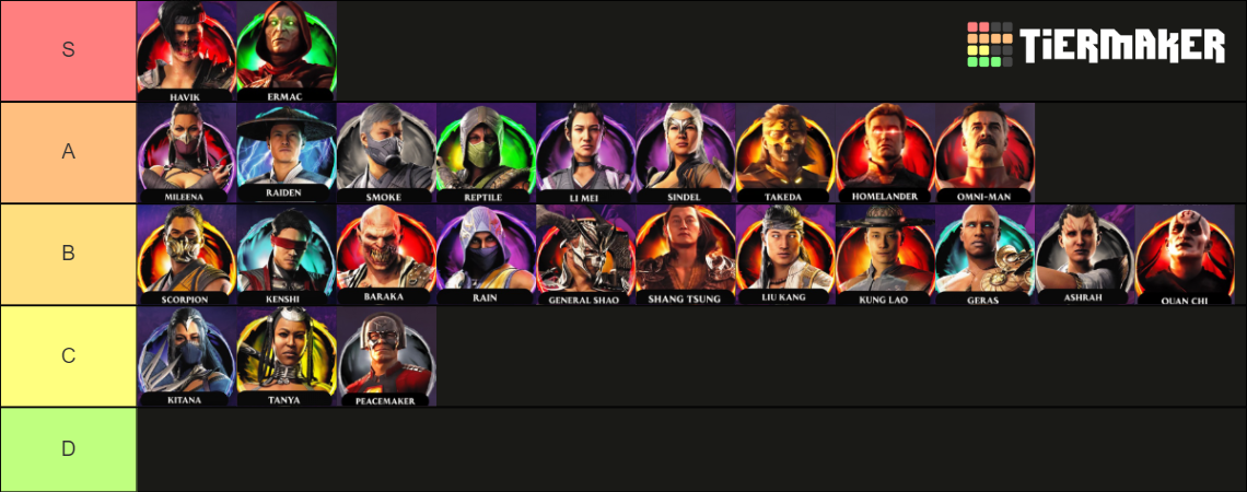 Mortal Kombat 1 Main Roster Characters Tier List (Community Rankings ...