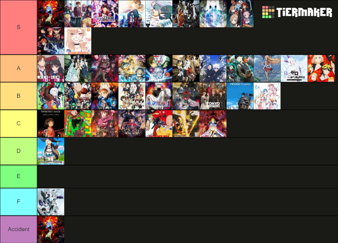 Anime Seasons & Movies Tier List (community Rankings) - Tiermaker