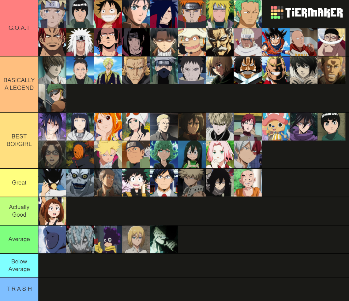 Best Anime Character Tier List (Community Rankings) - TierMaker