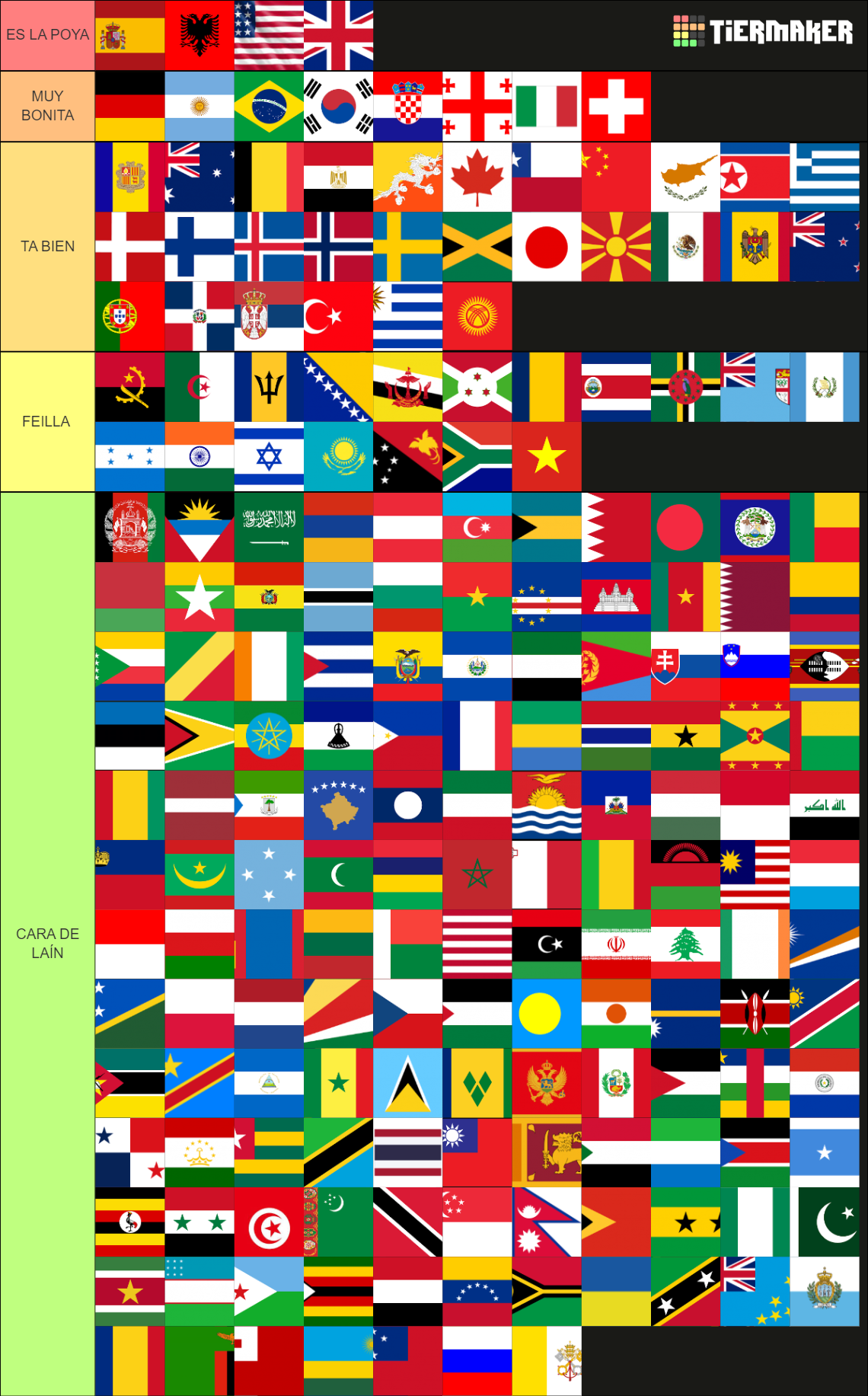 Banderas del mundo Tier List (Community Rankings) - TierMaker