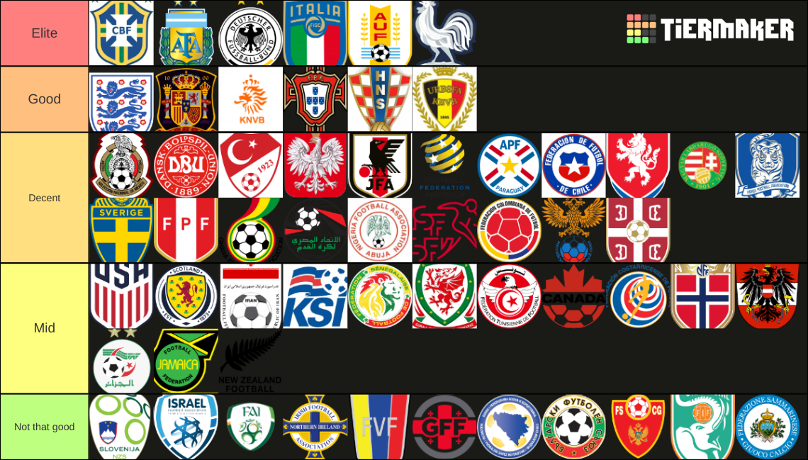 National Football Teams Tier List (Community Rankings) - TierMaker