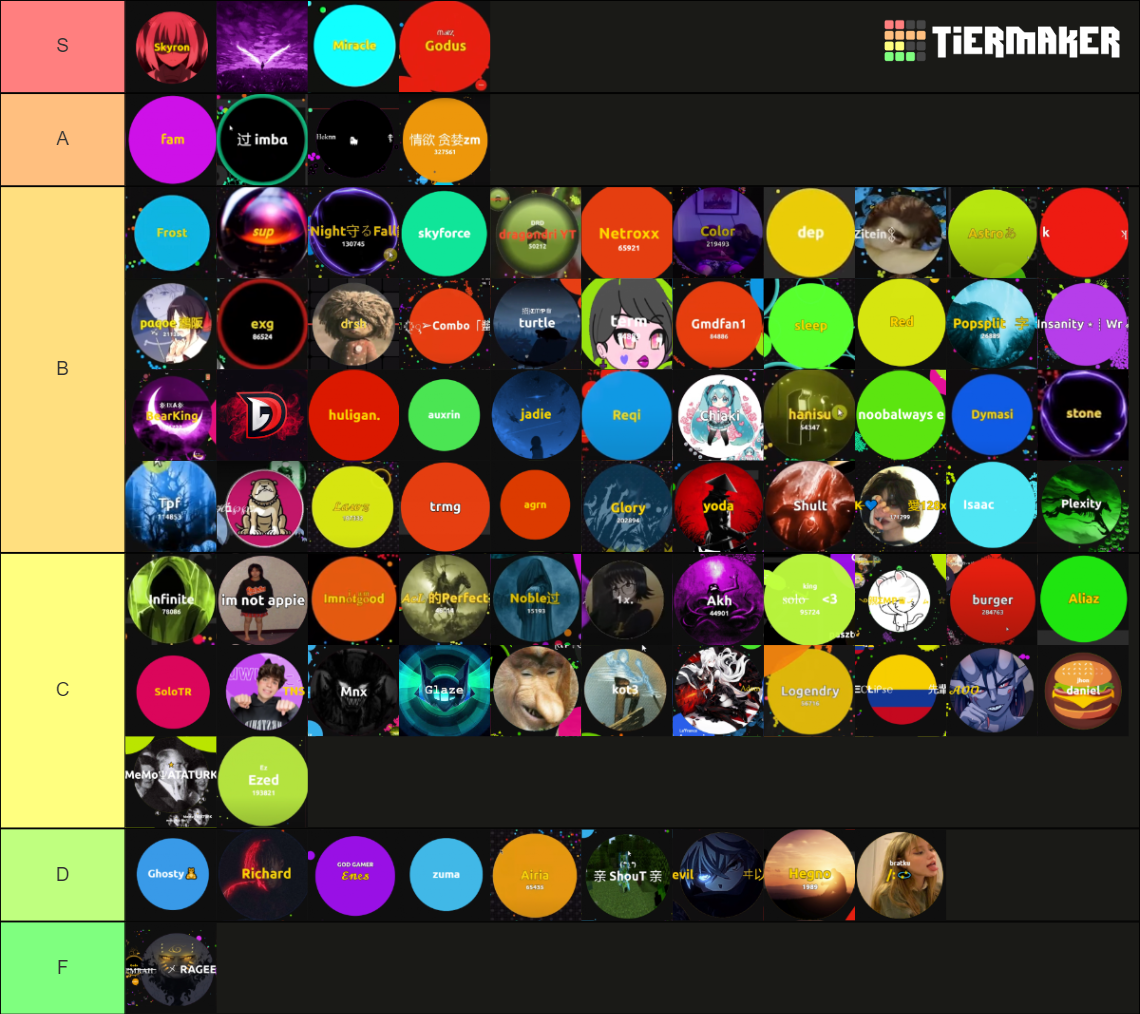 Updated Agma io Players Tierlist Tier List (Community Rankings) TierMaker