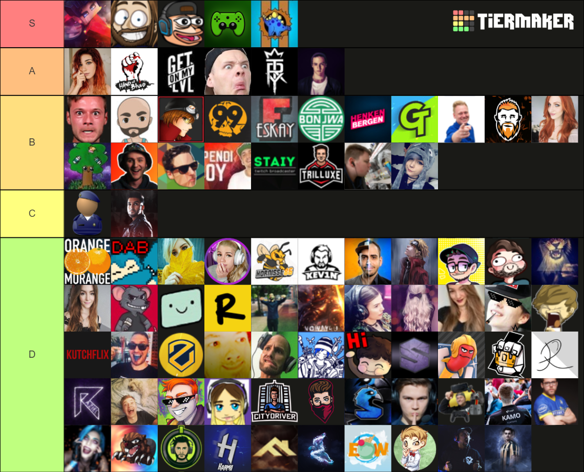 German Twitch Streamer Tier List Rankings) TierMaker