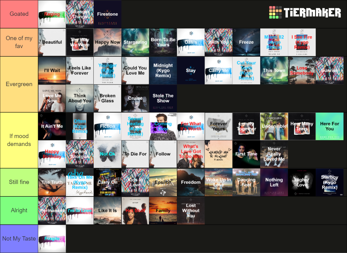 Full Kygo Discography Tier List (Community Rankings) - TierMaker