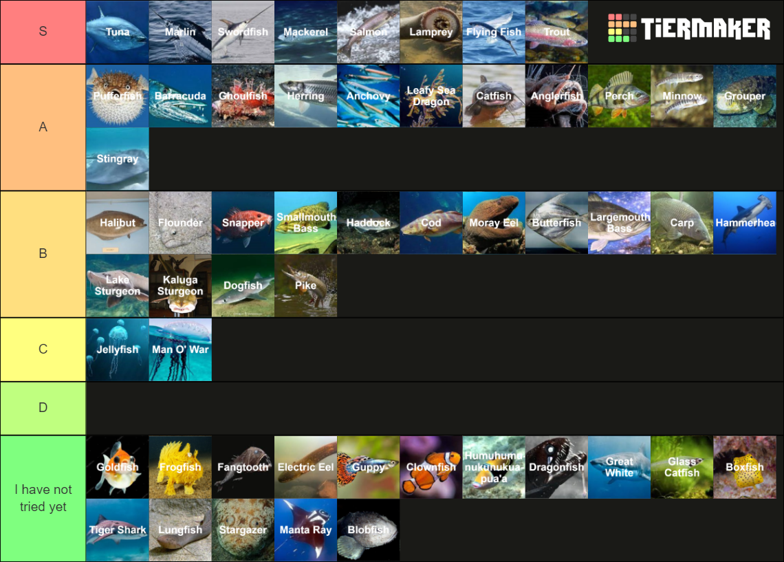 Fish Species Tier List (Community Rankings) - TierMaker
