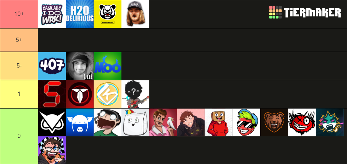 Vanoss Crew Rated On How Many Letters Are In Their Pfp Tier List Community Rankings Tiermaker