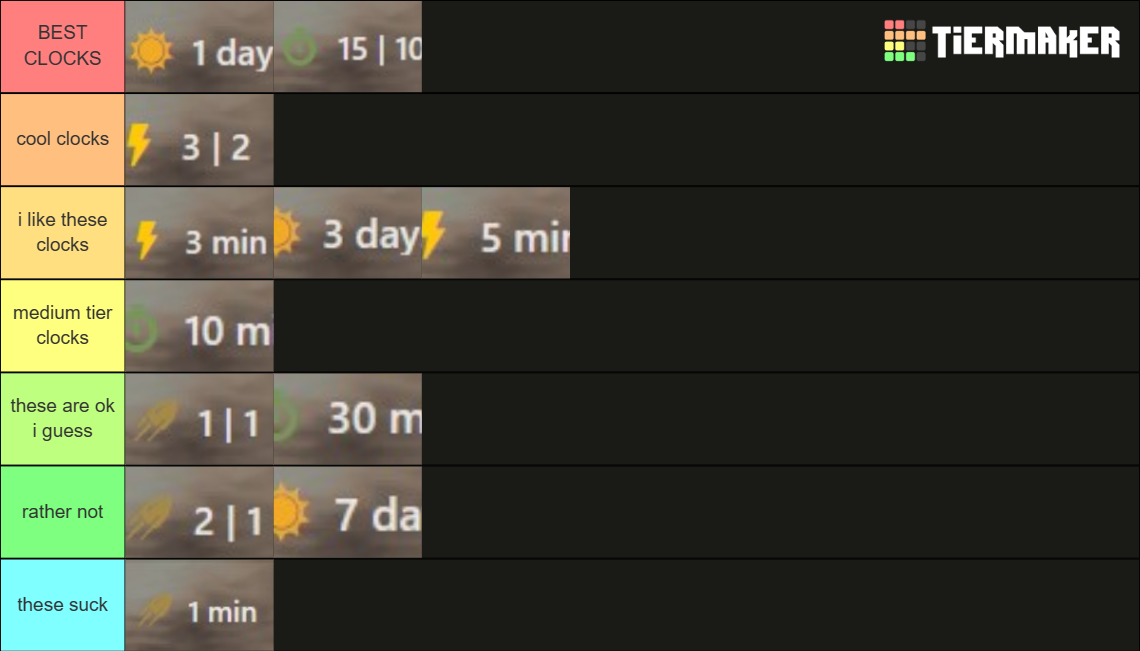 Chess Clocks / Chess Time Limits Tier List
