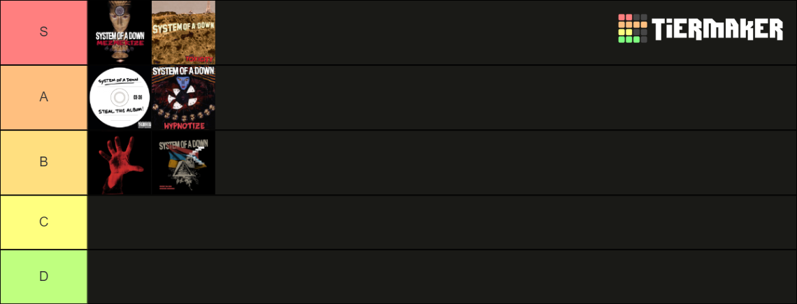 System of a Down Albums Tier List (Community Rankings) - TierMaker