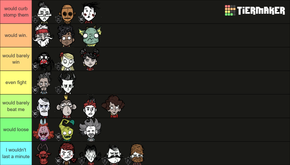 Don't Starve Chars (Including DLC & DST) Tier List (Community Rankings