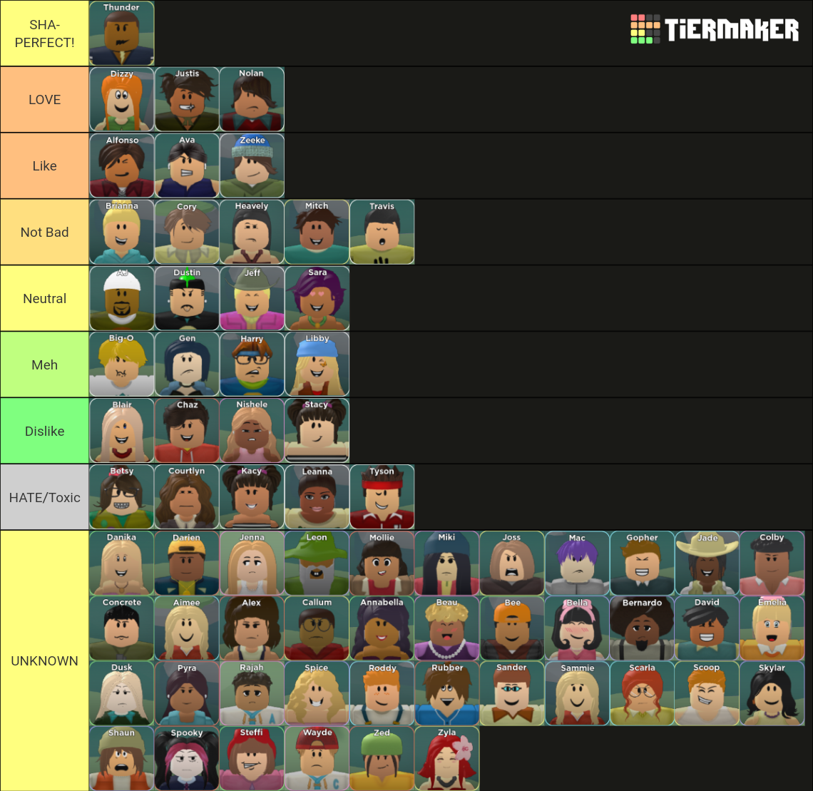 Total Roblox Drama All Characters May 2023 Tier List (Community ...