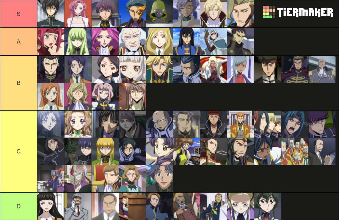 Code Geass Characters Tier List Community Rankings Tiermaker