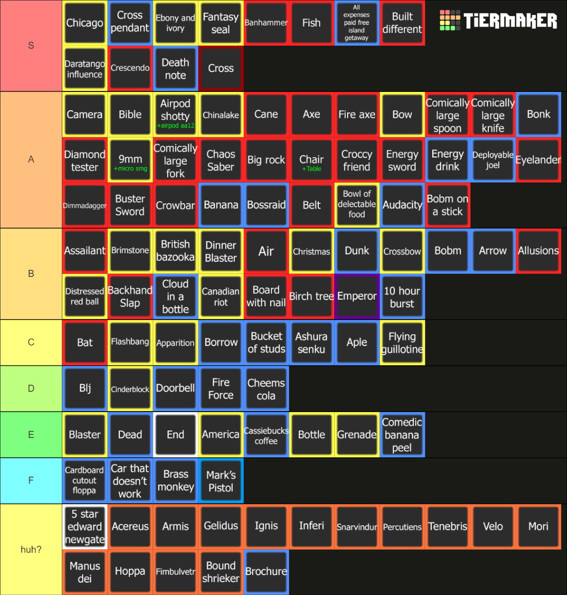 Item Asylum: The Definitive Tierlist Tier List (Community Rankings ...