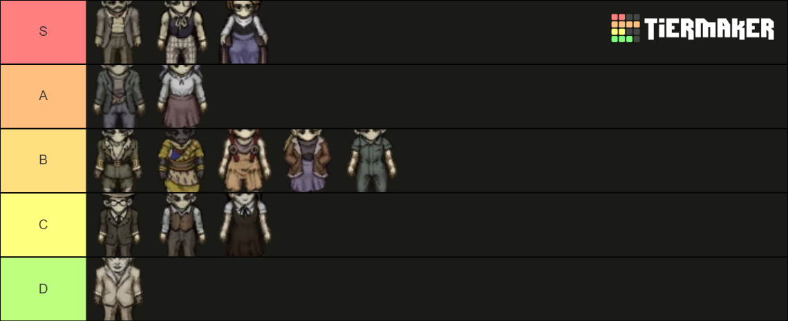 Fear And Hunger 2 Termina: Main Contestants Tier List (Community ...