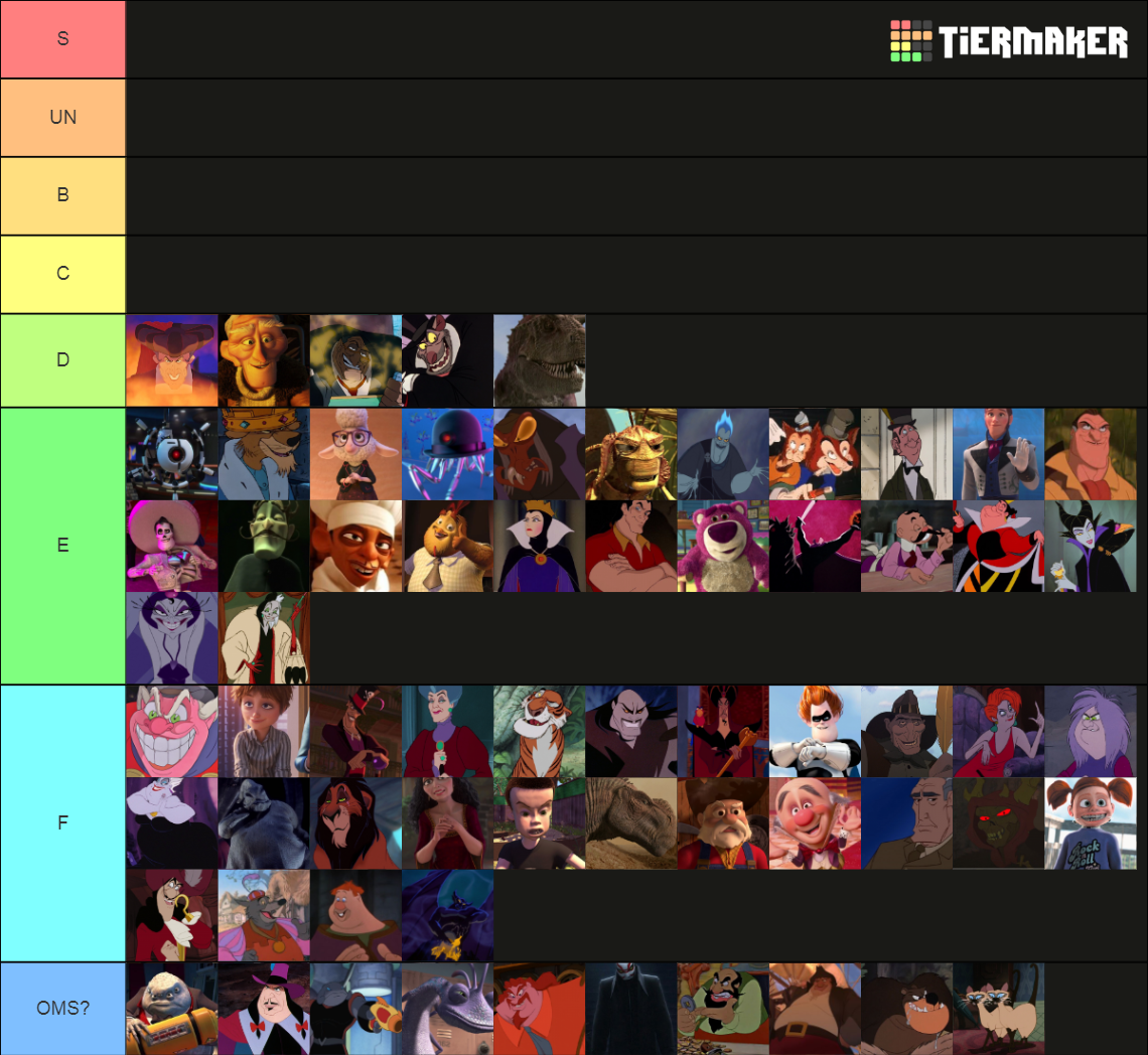 Disney Villains Tier List Community Rankings Tiermaker