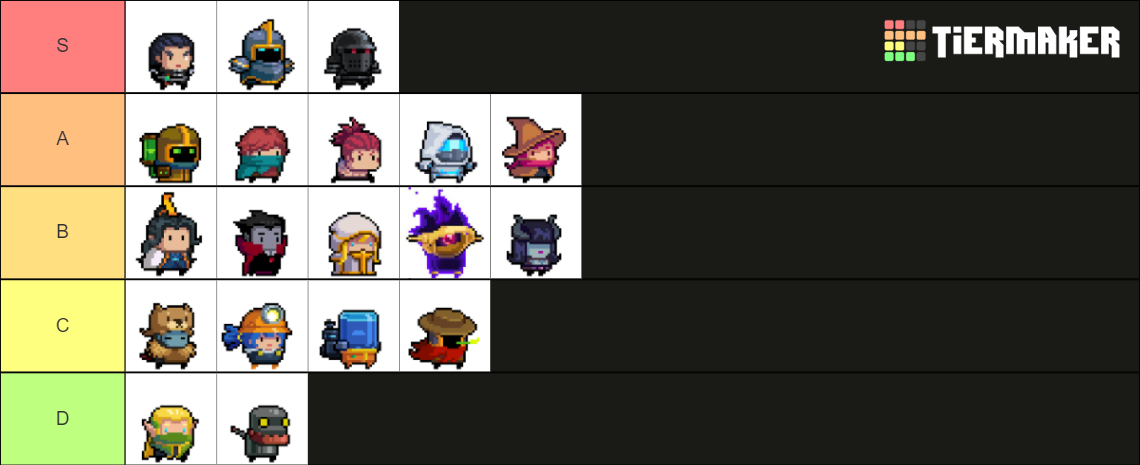 Soul Knight Tier List Community Rankings TierMaker soul-knight-tier-list-community-rankings-tiermaker