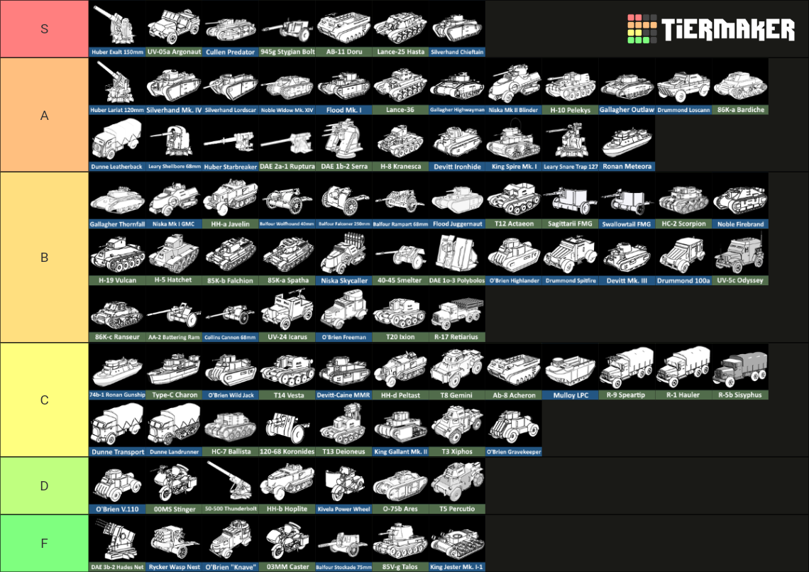 Foxhole Combined Vehicle [Update 54] Tier List Rankings
