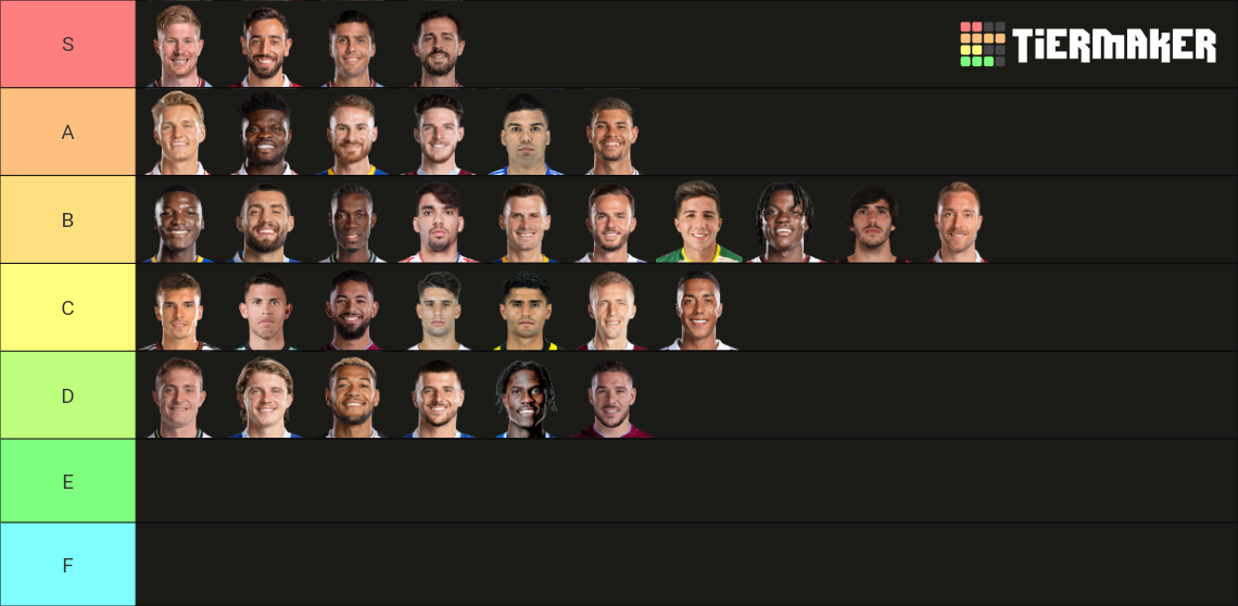 Premier League Midfielders 23 24 Tier List Community Rankings Tiermaker