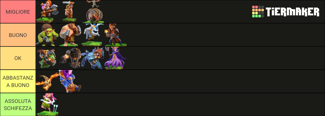 Clash of clans super troops Tier List (Community Rankings) - TierMaker