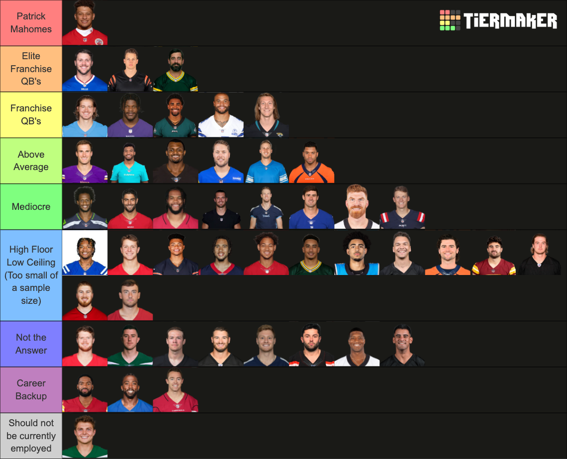 Nfl Quarterback Tiers Tier List Community Rankings Tiermaker