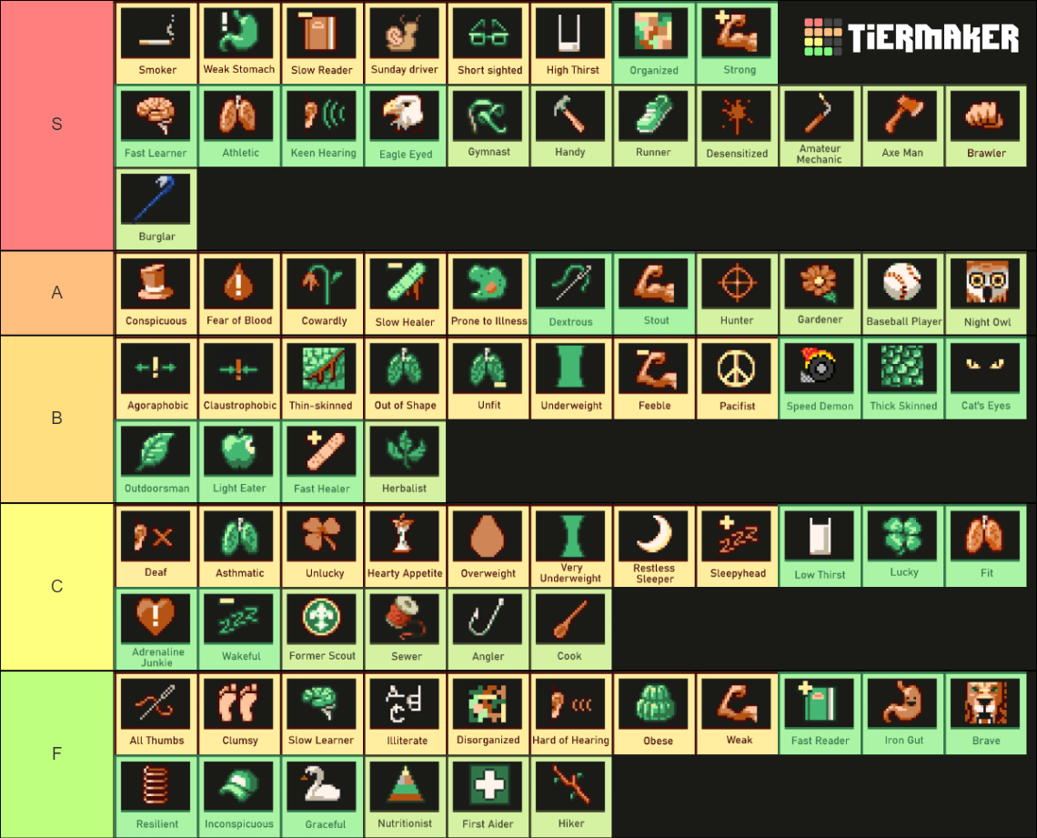 Project Zomboid Traits HD Labeled Tier List Community Rankings TierMaker