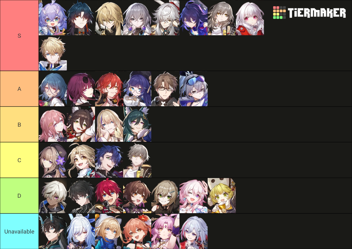 HSR Ranking System Tier List (Community Rankings) - TierMaker