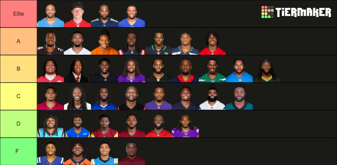 20252025 NFL Running Backs (RBs) Tier List Rankings