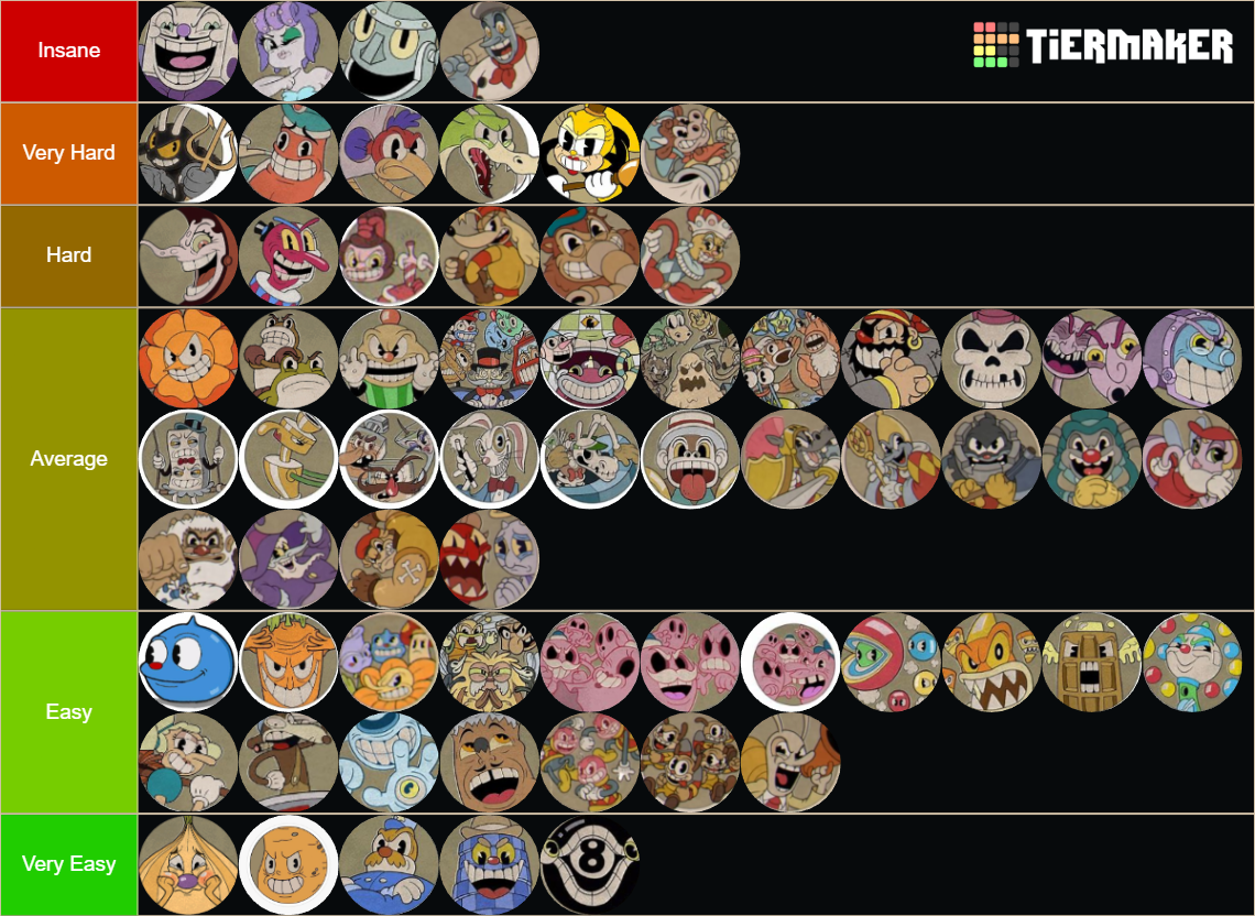 Cuphead Bosses (Mini Bosses, DLC and all run n' gun included Tier List