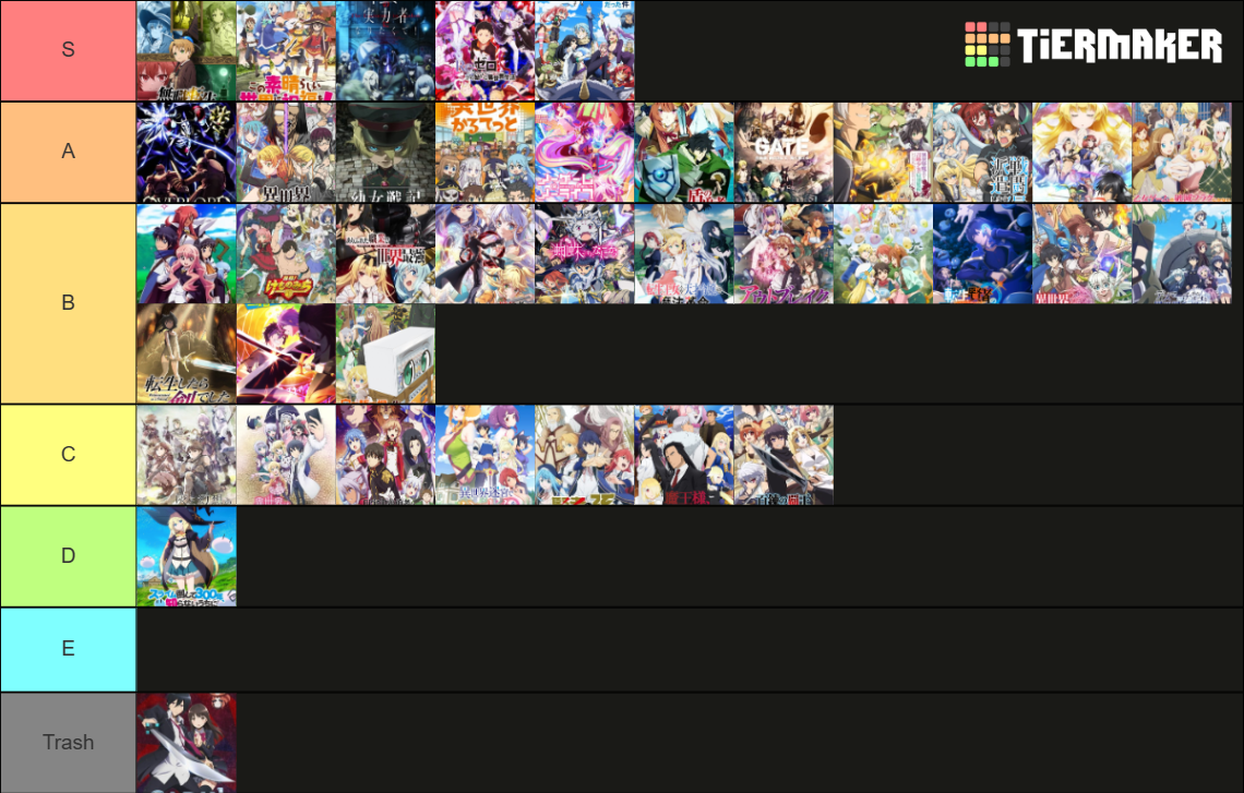 Isekai anime list Tier List (Community Rankings) - TierMaker